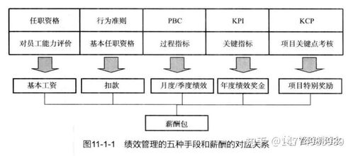 基于ipd产品研发体系的研发绩效管理咨询