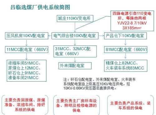 真正关注选煤厂智能化 精细化的人,都不想错过这篇文章