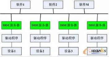 基于erp mes pcs三层架构的现代集成制造系统模型