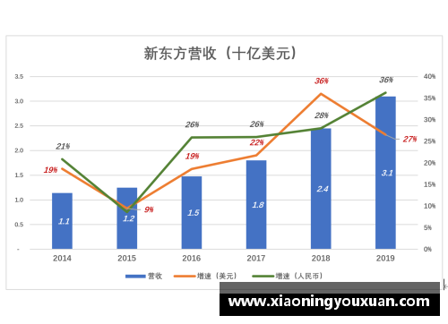 MYBALL迈博官网盘点一季度GDP增速_云南取代贵州居榜首，辽宁创四年新高